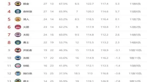 拜仁首战告捷：凯恩德甲首秀双响破门